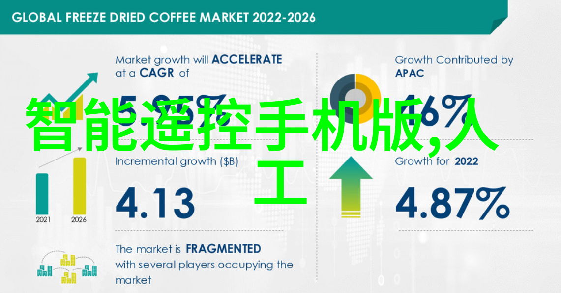 ABB发布2022年第三季度业绩智能装备助力人物创造佳绩