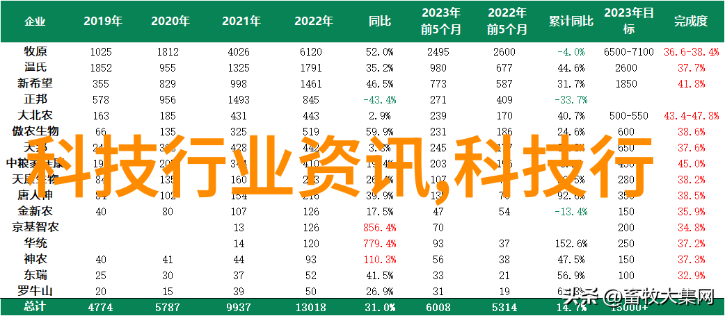 数码宝贝第二部普通话版免费观看-探索新世界数码宝贝第二季普通话版的奇幻之旅