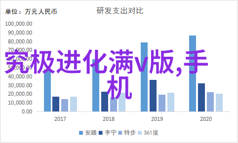 从命令到对话智能语音功能的进化历程是怎样的