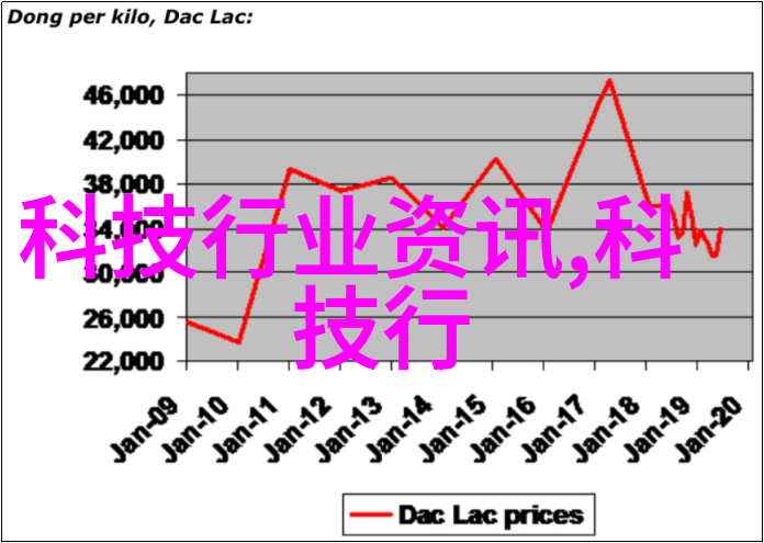 智能制造革命科技创新如何重塑产业格局与梦想未来的前景