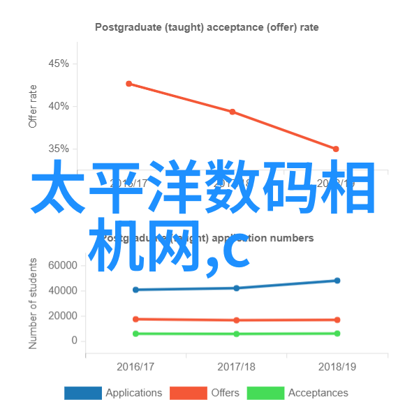 简单易学的五年级科技小制作全集