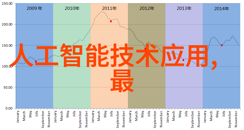 家居装修设计培训课程专业的室内装饰规划