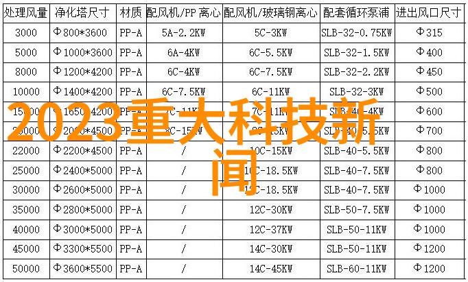 丰收与检验农产品检测仪器设备的双面人生