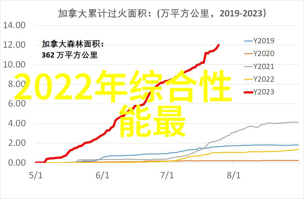 骁龙865领航者中的新宠儿高性能与节能双馨的旗舰处理器