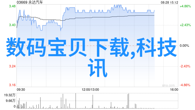 厨房橱柜装修指南选择合适的材质和风格