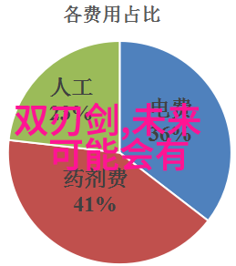 精致家居客厅装修设计图效果图大全图片欣赏