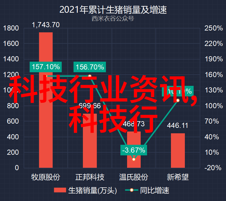 数字化转型中智能诊断系统的局限性剖析