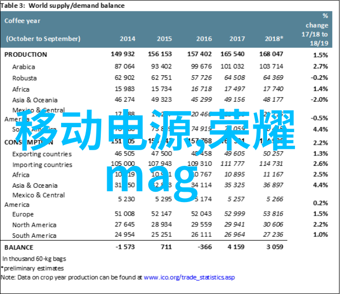 包装盒子的故事从简单到复杂的演变