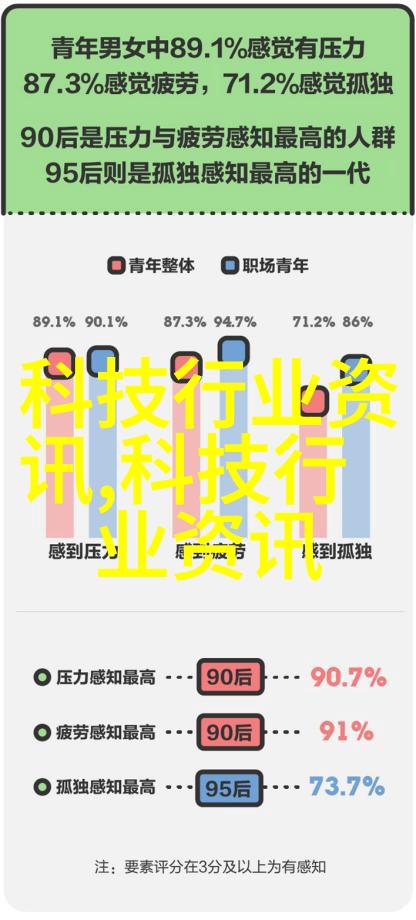 结合使用图片