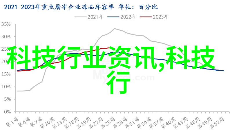 我的风管生产线日夜不停歇