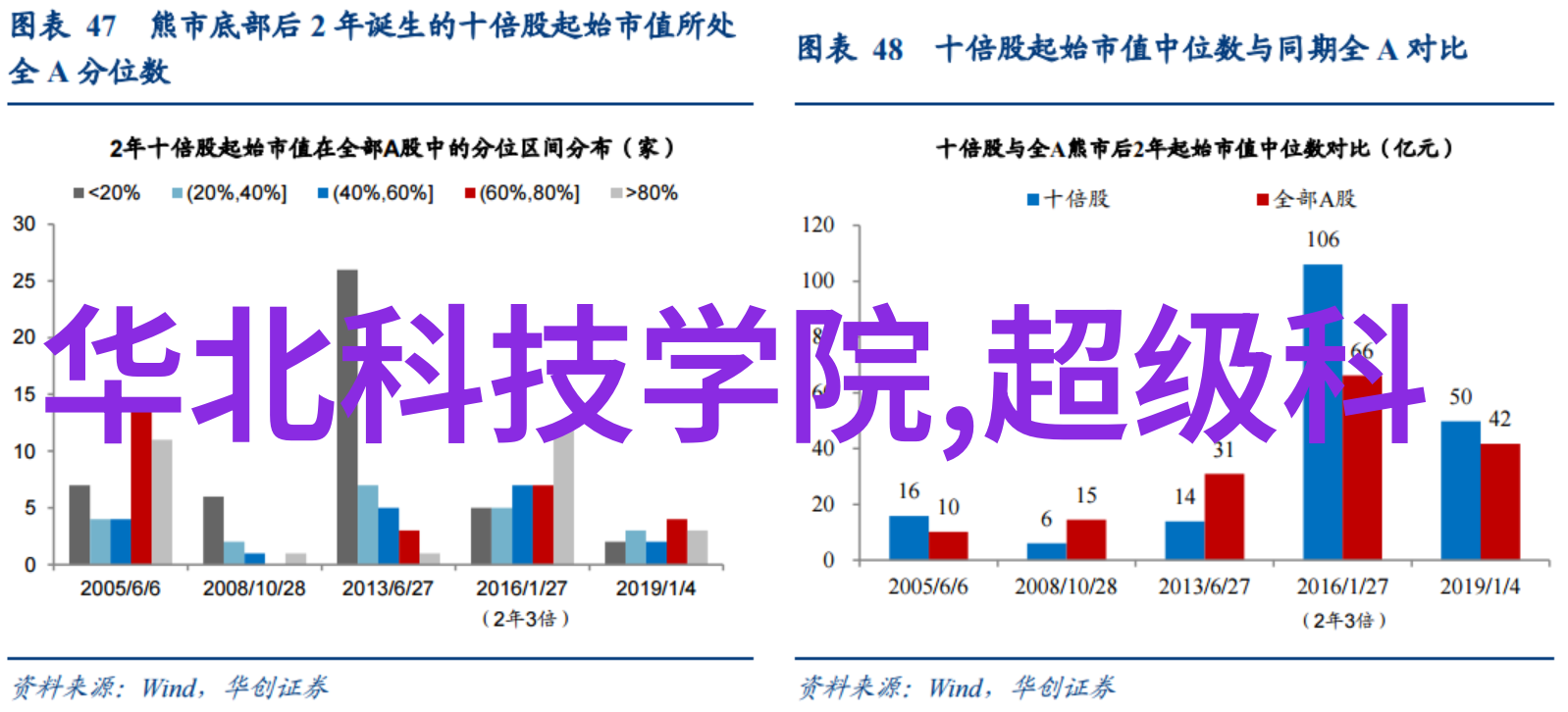 晶核辉煌2021年中国半导体贵族的排行榜