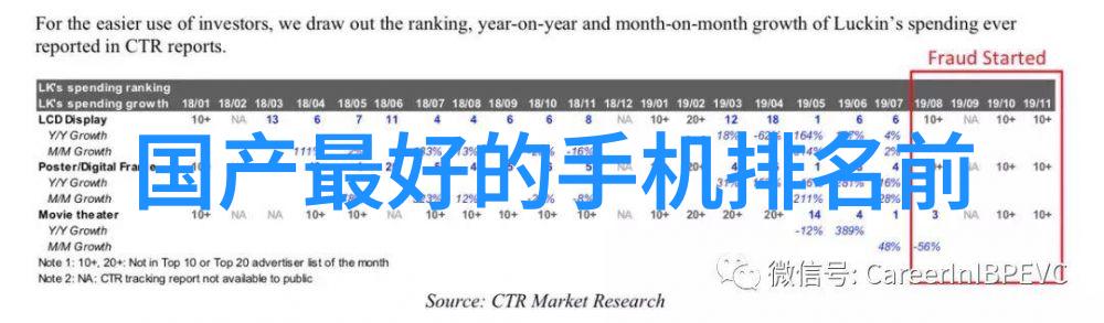 简单的科技手工我是怎么用废旧手机做出一台小型风力发电机的