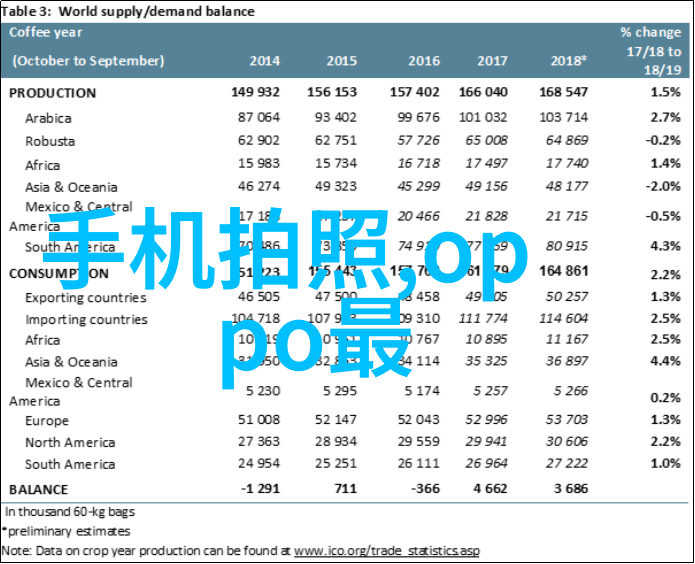 数码家电全览智能生活必备的电子产品