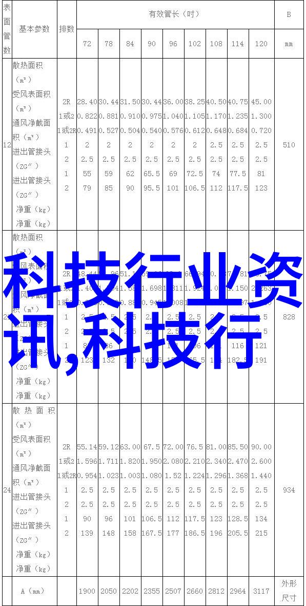 5G手机即将降临未来通讯革命的预告