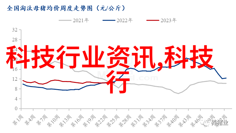 健康监测与预警系统华為全屋智慧健康解决方案简介