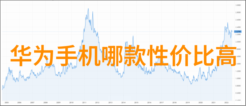 17岁以下用户免费享受高清视频服务