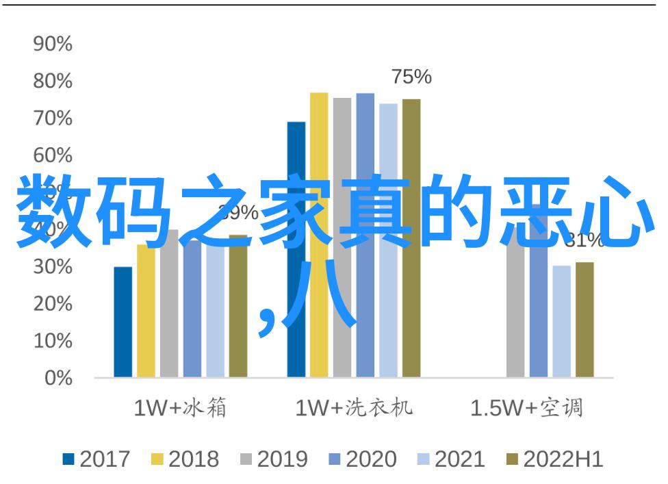 生活装修 北京卫视我是如何在北京卫视上找到我的梦想小屋的