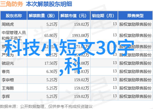 国家信息安全测评证书我的数字防线加分项