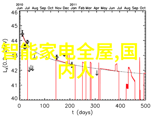 电子垃圾如何回收揭秘废品回收网站的操作流程与安全措施