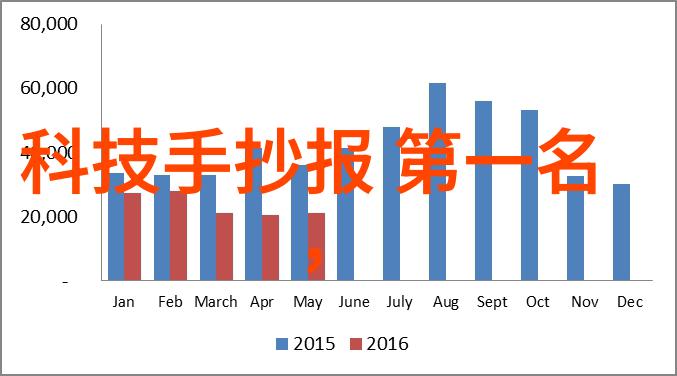 自由翱翔无忌的诗意篇章