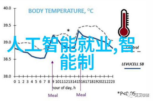 人类与机器之间人工智能三大算法扮演着怎样的角色