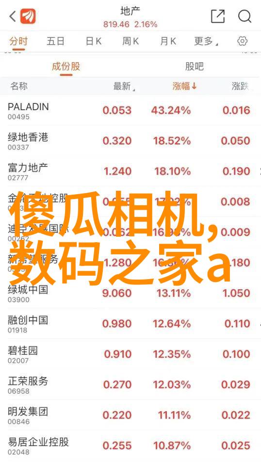 企业管理-LLC公司管理利润共享与责任分担的艺术