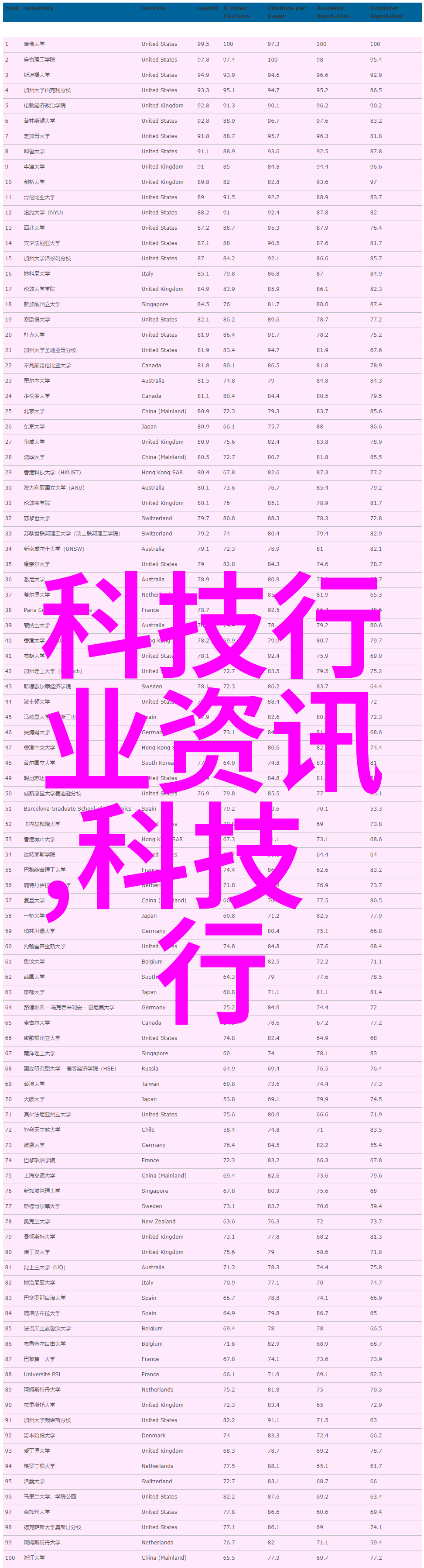 如何确保建筑工地上的临时性废气处理设施能够安全高效工作