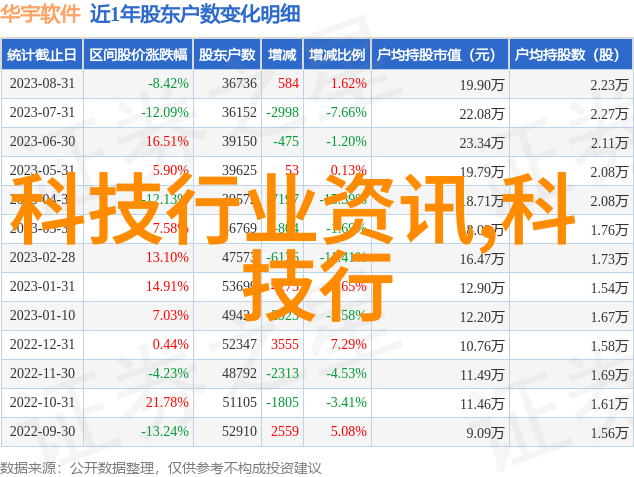 全国十大摄影培训机构评比与分析