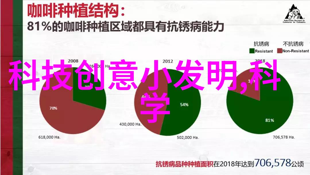 时间旅行中的厨房梦想重温2012年的装修效果图