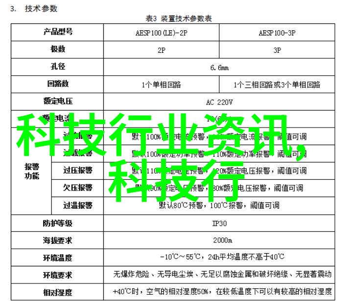 数据共享资源整合标准网带来的经济效益分析