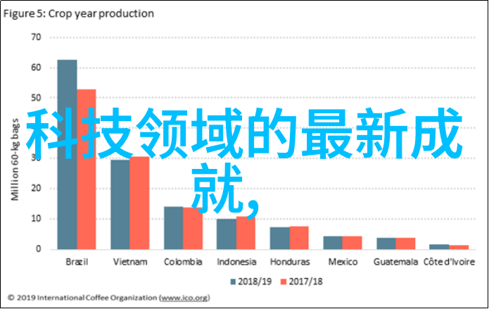 高新技术应用在现代水利水电项目中的创新案例分析