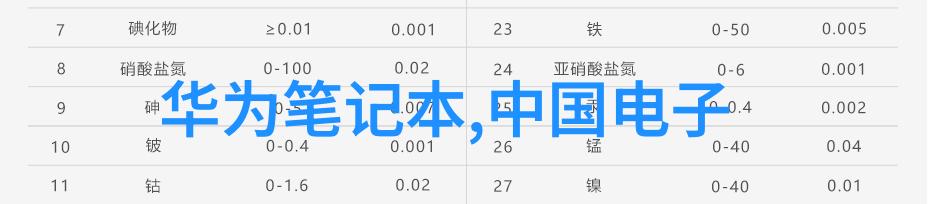 红米Note12 Pro旗舰性能的新范式