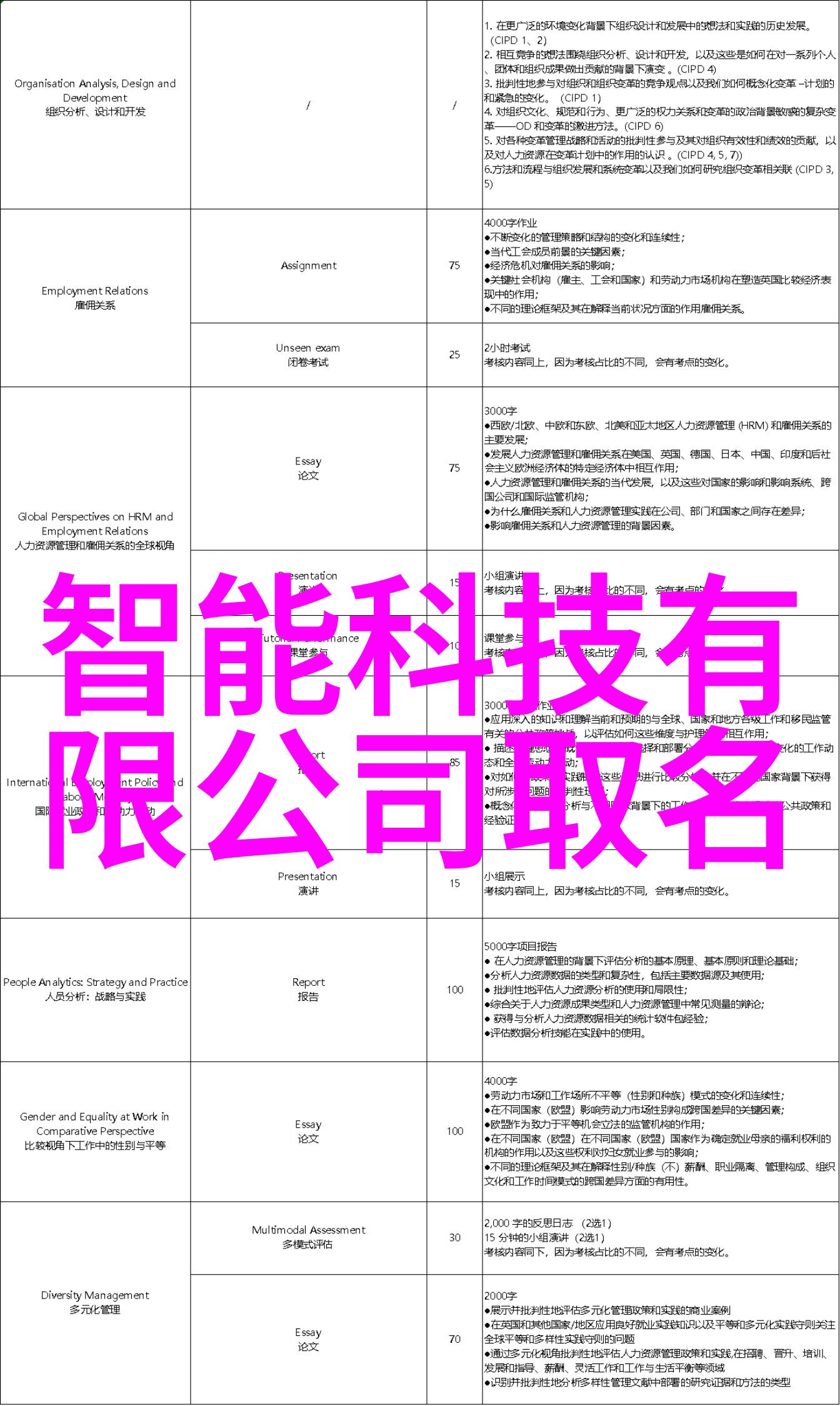 在做市场调查时应如何处理偏见和误差问题