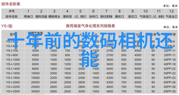 从零到英雄的IMTP填料之旅