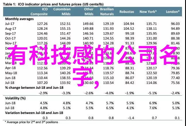 厨房与卫生间的新面貌公司改造大师们