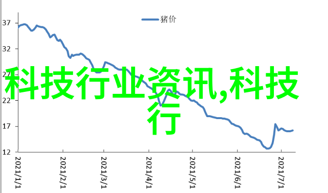 科技时代-智能化与创新我们如何在数字浪潮中构建未来社会