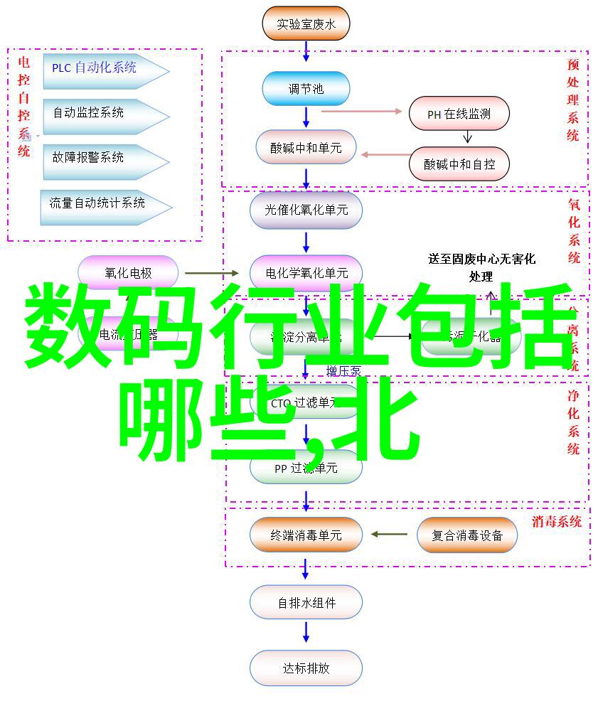 科技新品-红米note12pro拍照与性能的双重飞跃