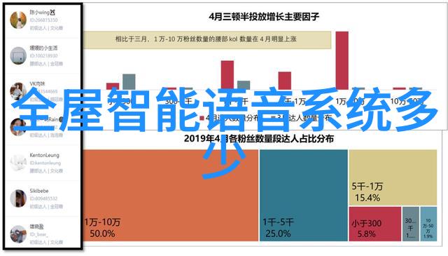 最便宜的工业风装修-破旧工厂变身居家10个省钱技巧实现最经济工业风装修