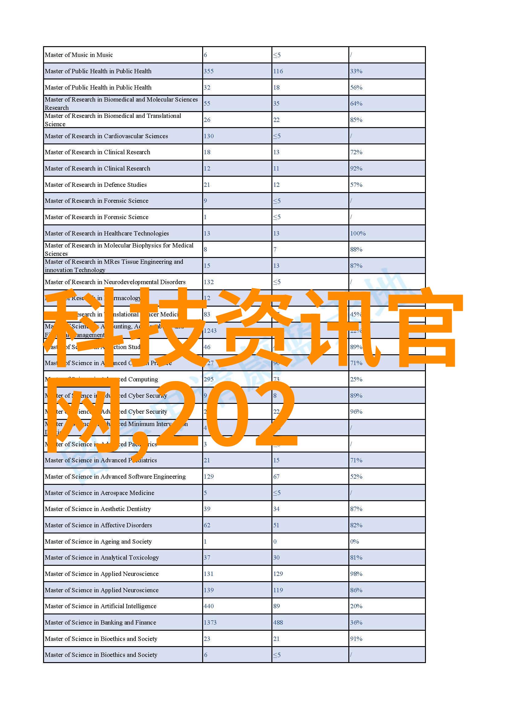 完成一个小型项目后又该怎样将经验总结并应用到更大的项目中去