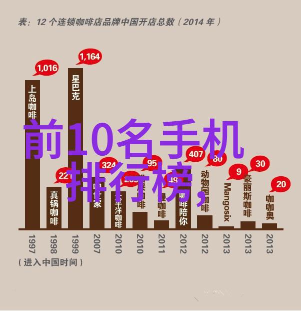 科技潮流 5G手机什么时候出未来的移动通信革命将如何演变