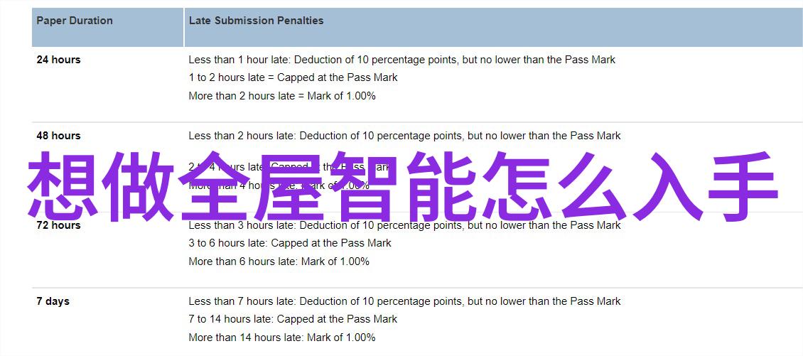 建造师的故事我是怎么从一个小工人做到项目经理的