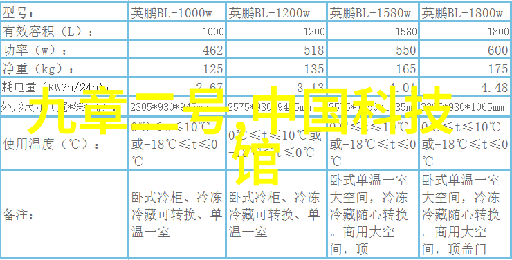 浴室私享从简到繁的装修梦想