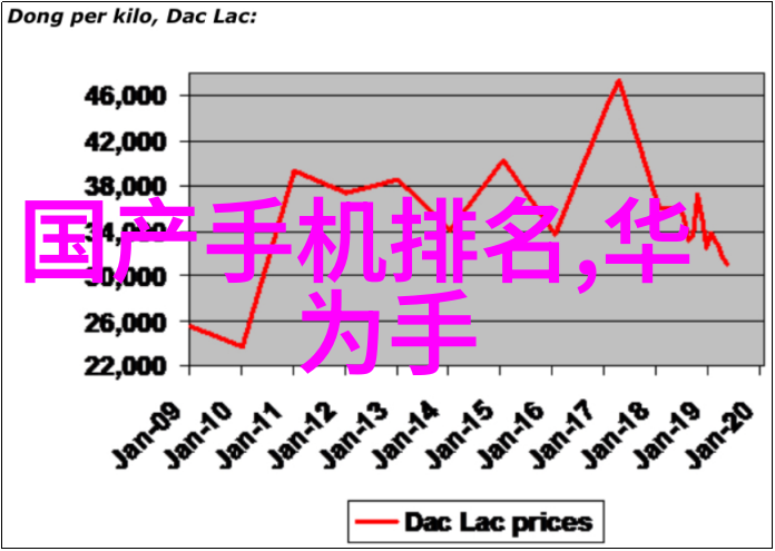 在水利水电工程考研的道路上你准备好迎接挑战了吗探索那些榜上有名的学校为何能不断培育出行业的尖端人才