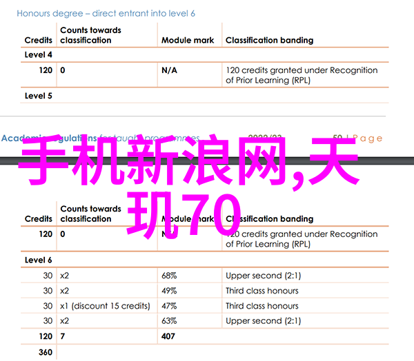 创意空间小户型装修艺术探索