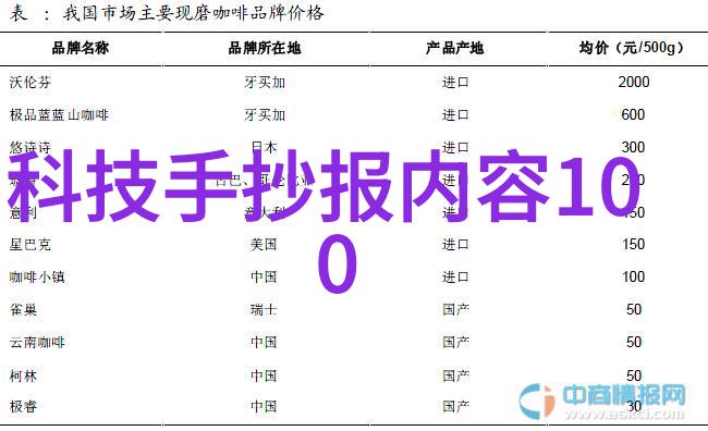 你知道吗这周的优质好文榜单里有哪些关于智能开关控制面板的文章呢83-87