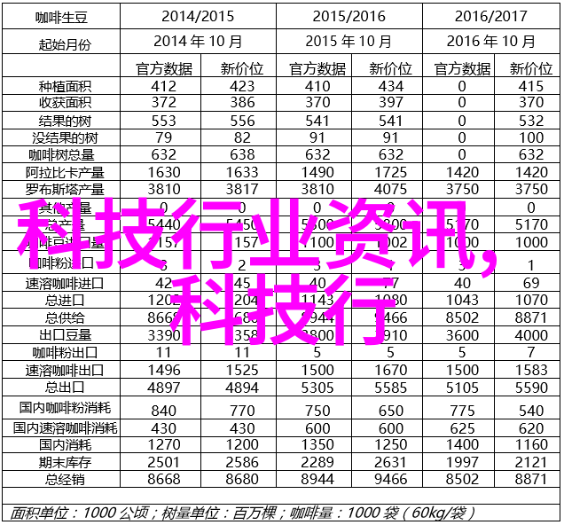 摄影基础知识入门与技术我是怎么学到的那些让你拍出好照片的基本技巧