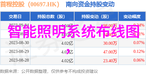 2022年芯片供需紧张全球科技业面临挑战与机遇