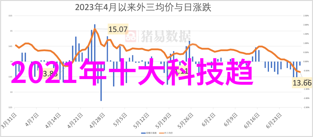 我和我的临沂装修公司