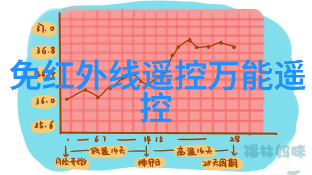 科技公司的创新驱动力如何通过研发投资开辟新市场