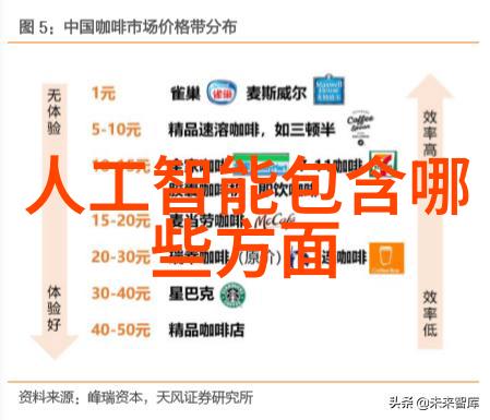 数字森林探险科学松鼠会的数码启示